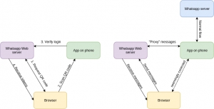 Whatsapp-Phishing: cómo robar la sesión de un usuario de WhatsApp Web