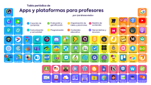 Tabla Periódica de APPS